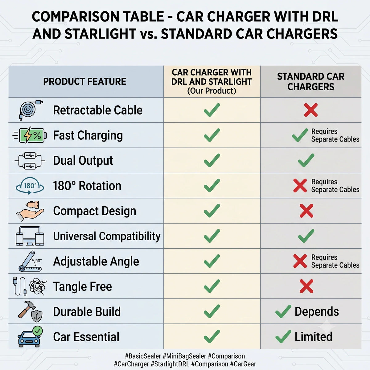 CarChargePro™ – 4-in-1 Fast Car Charger (BUY 1 GET 1 FREE)